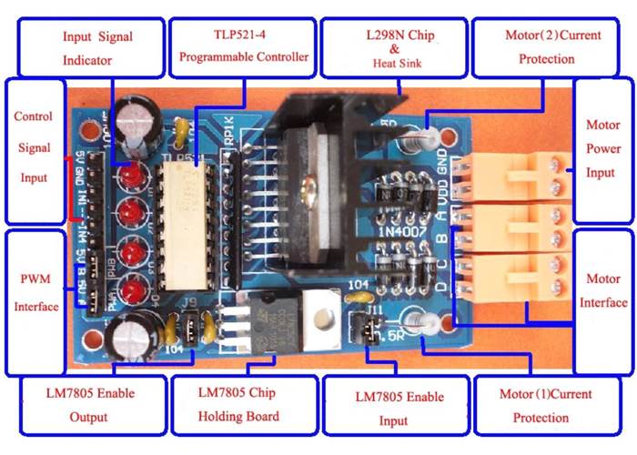 L298N motor driver board pin out